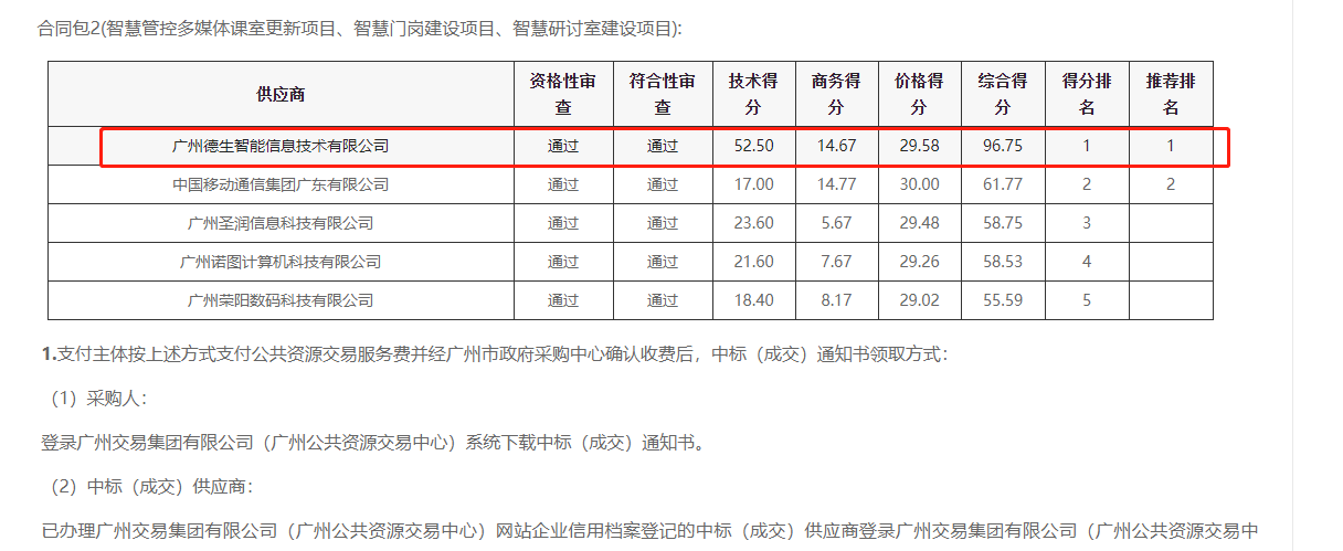 皇朝国际皇朝喜提大标！ 智慧校园一卡通，助力广州市技师学院校园信息化建设